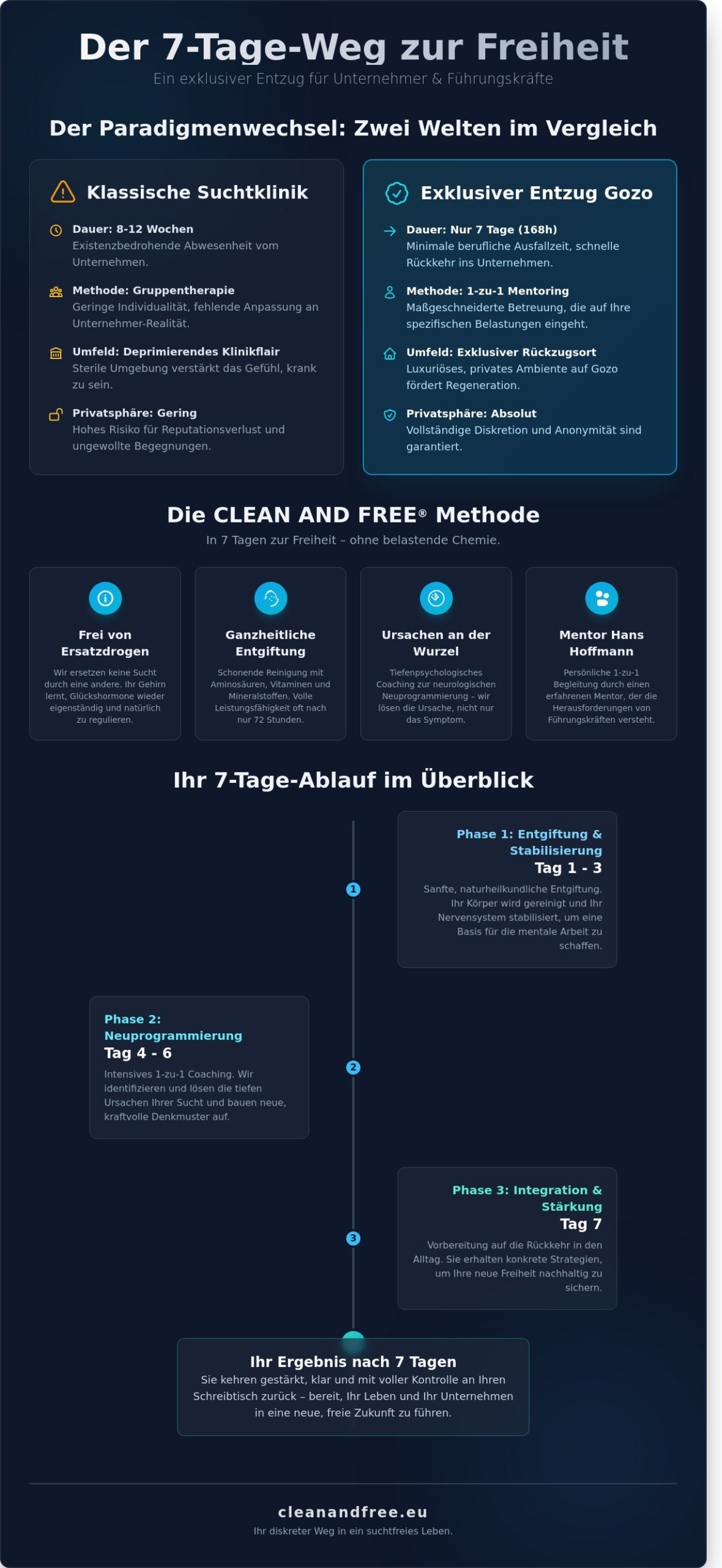 7 Tage Entzug auf Gozo: Diskrete Suchtbefreiung für Unternehmer (2026)