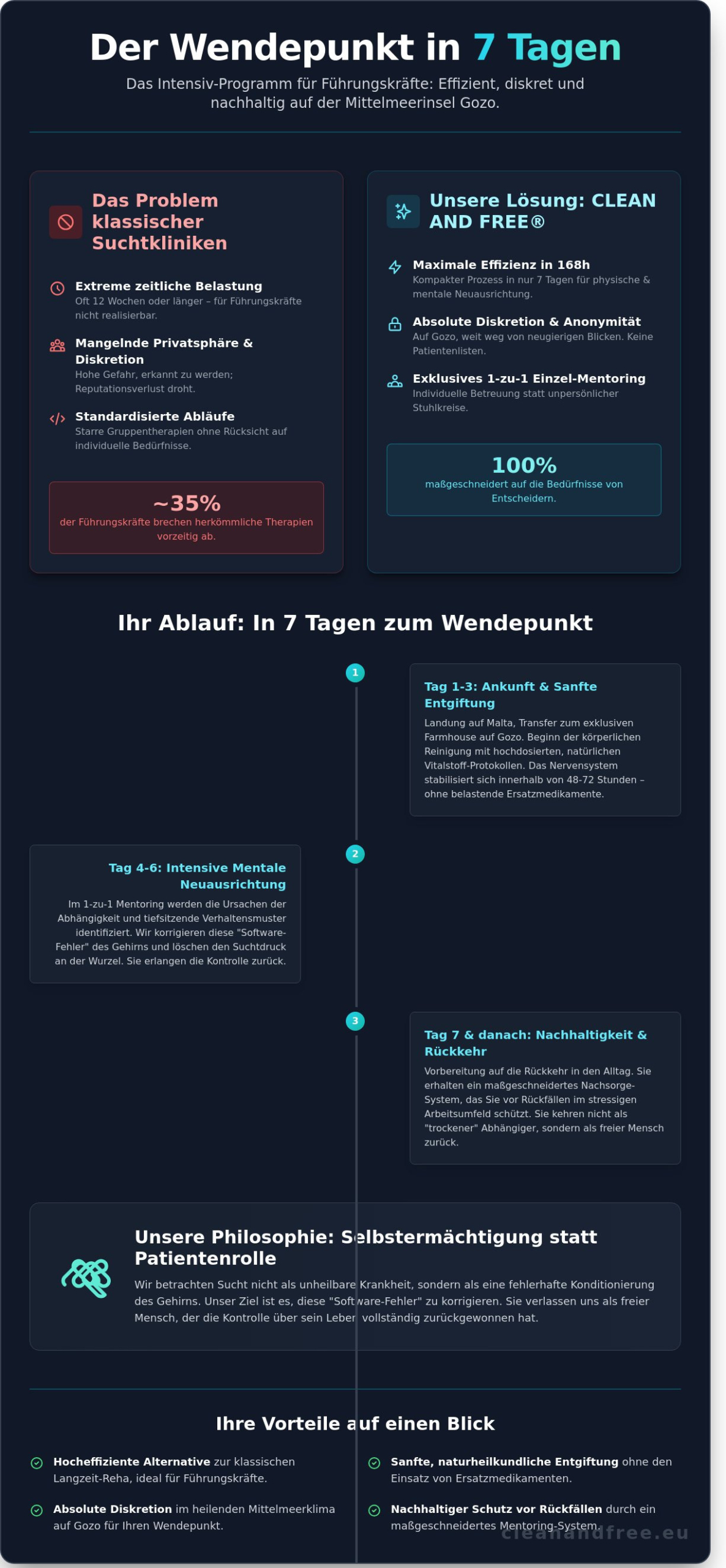 7-Tage-Intensiv-Programm Sucht: Ihr diskreter Weg zur Freiheit auf Gozo