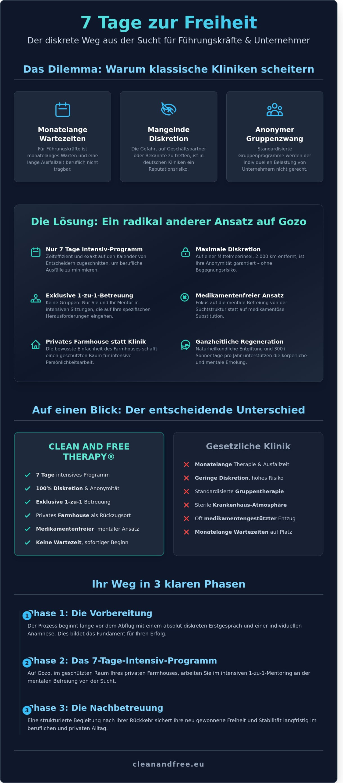 Ablauf Suchttherapie privat: In 7 Tagen auf Gozo zur Freiheit