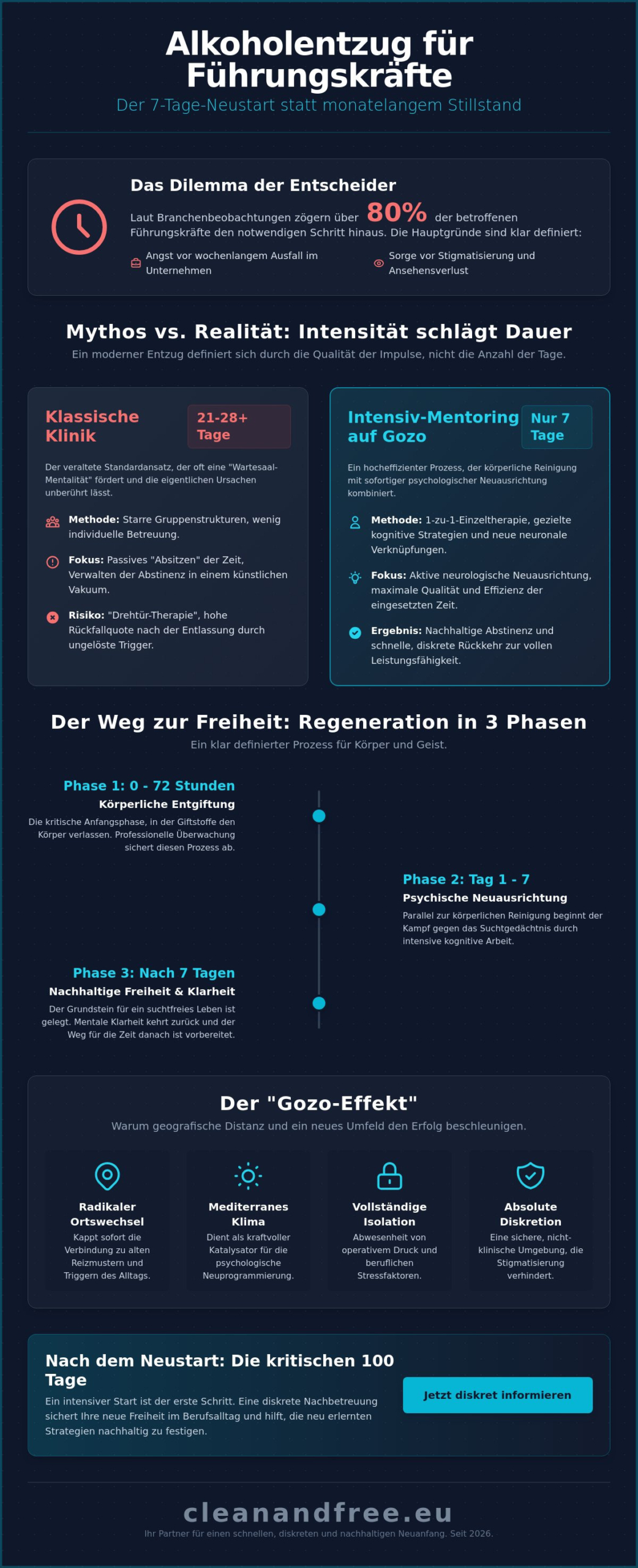 Alkoholentzug Dauer: Warum 7 intensive Tage auf Gozo Ihr Leben verändern können (2026)