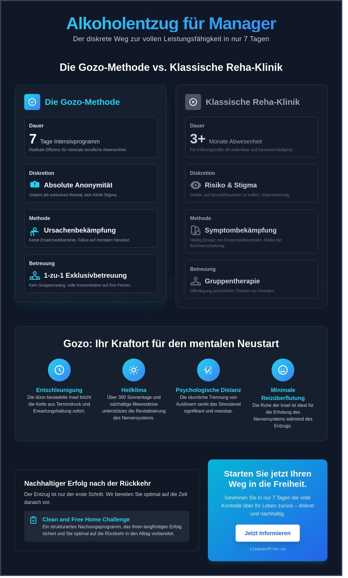 Alkoholentzug für Manager auf Gozo: Diskretion und Freiheit in 7 Tagen