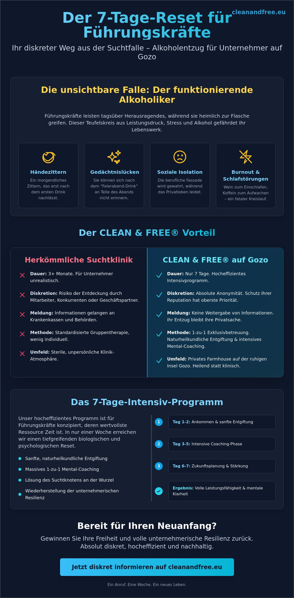 Alkoholentzug für Unternehmer: Diskrete 7-Tage-Therapie auf Gozo (2026)