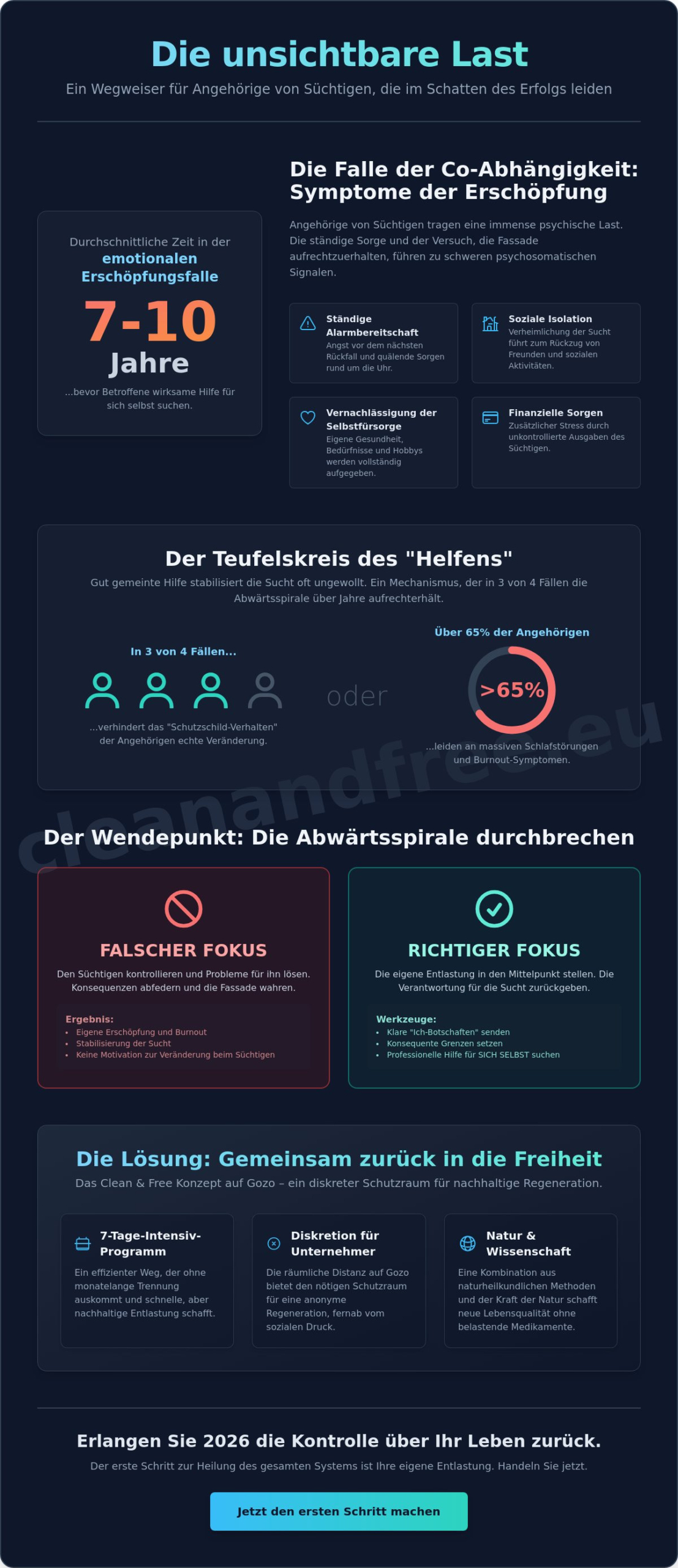 Angehörige von Süchtigen: Wege aus der Co-Abhängigkeit auf Gozo (2026)