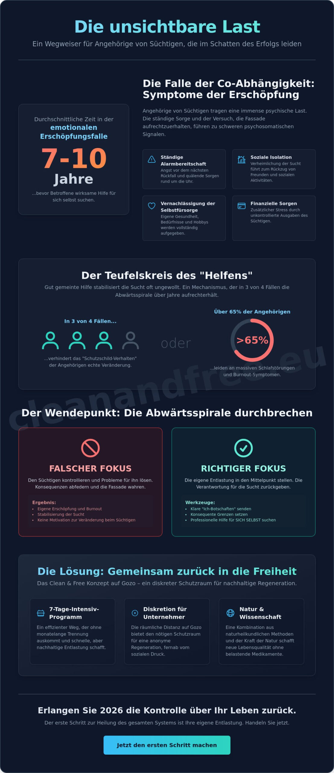 Angehörige von Süchtigen: Wege aus der Co-Abhängigkeit auf Gozo (2026)