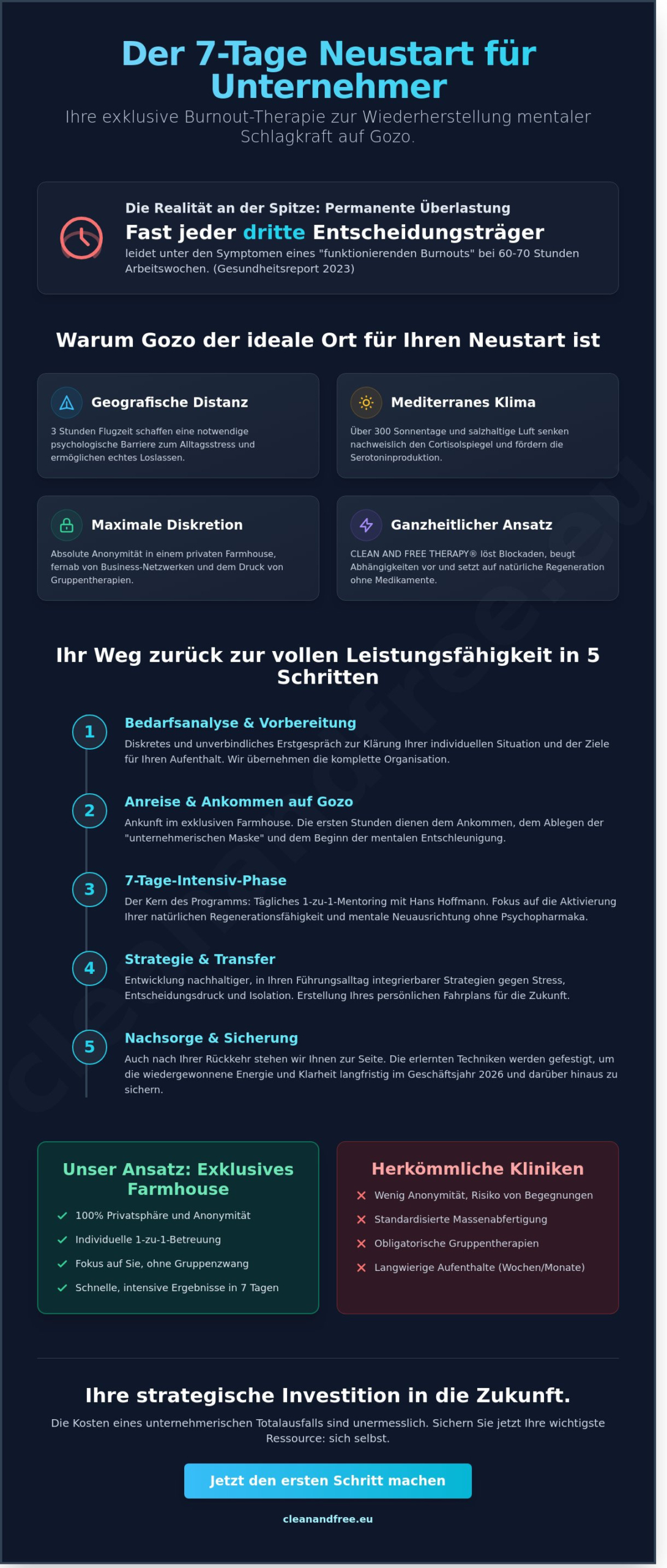 Burnout Therapie für Unternehmer auf Gozo: Ihr diskreter Weg zurück zur Kraft (2026)