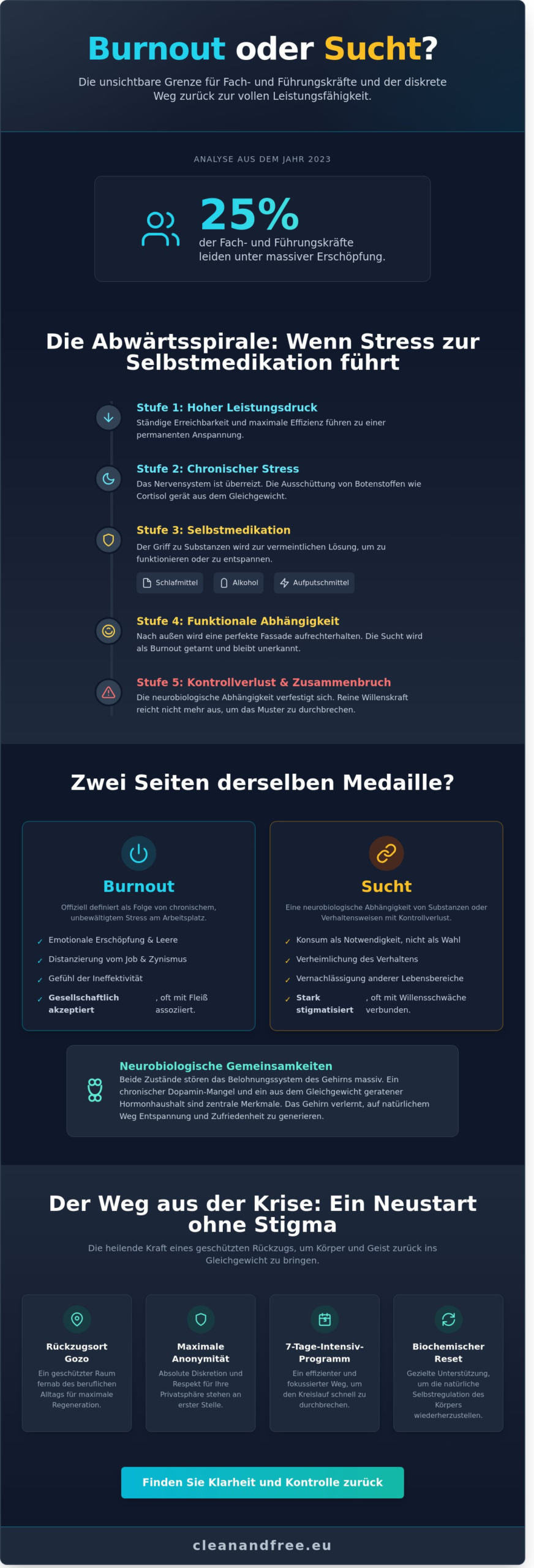 Burnout oder Sucht? Warnsignale und diskrete Wege zur Freiheit auf Gozo