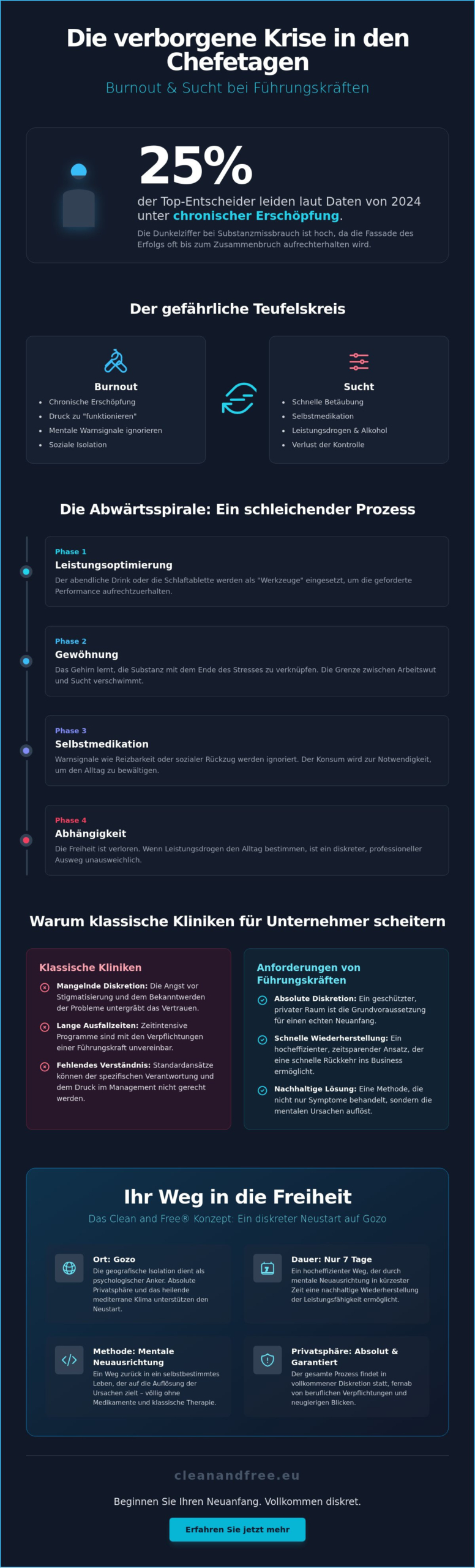Burnout und Sucht bei Führungskräften: Diskrete Wege zur Freiheit auf Gozo (2026)