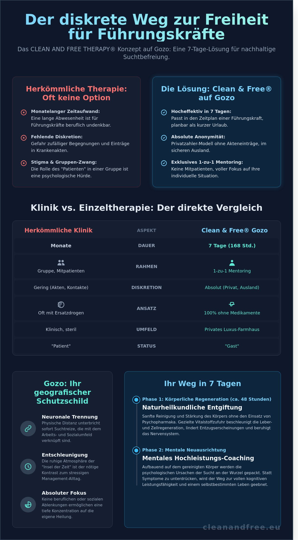Einzeltherapie Sucht Gozo: Diskrete Suchtbefreiung für Führungskräfte