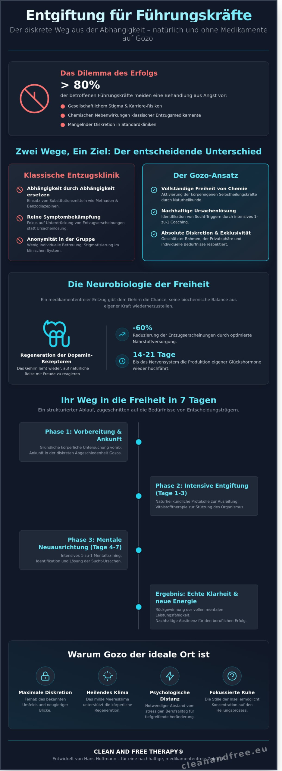 Entgiftung ohne Medikamente auf Gozo: Ihr Weg zur diskreten Suchtbefreiung