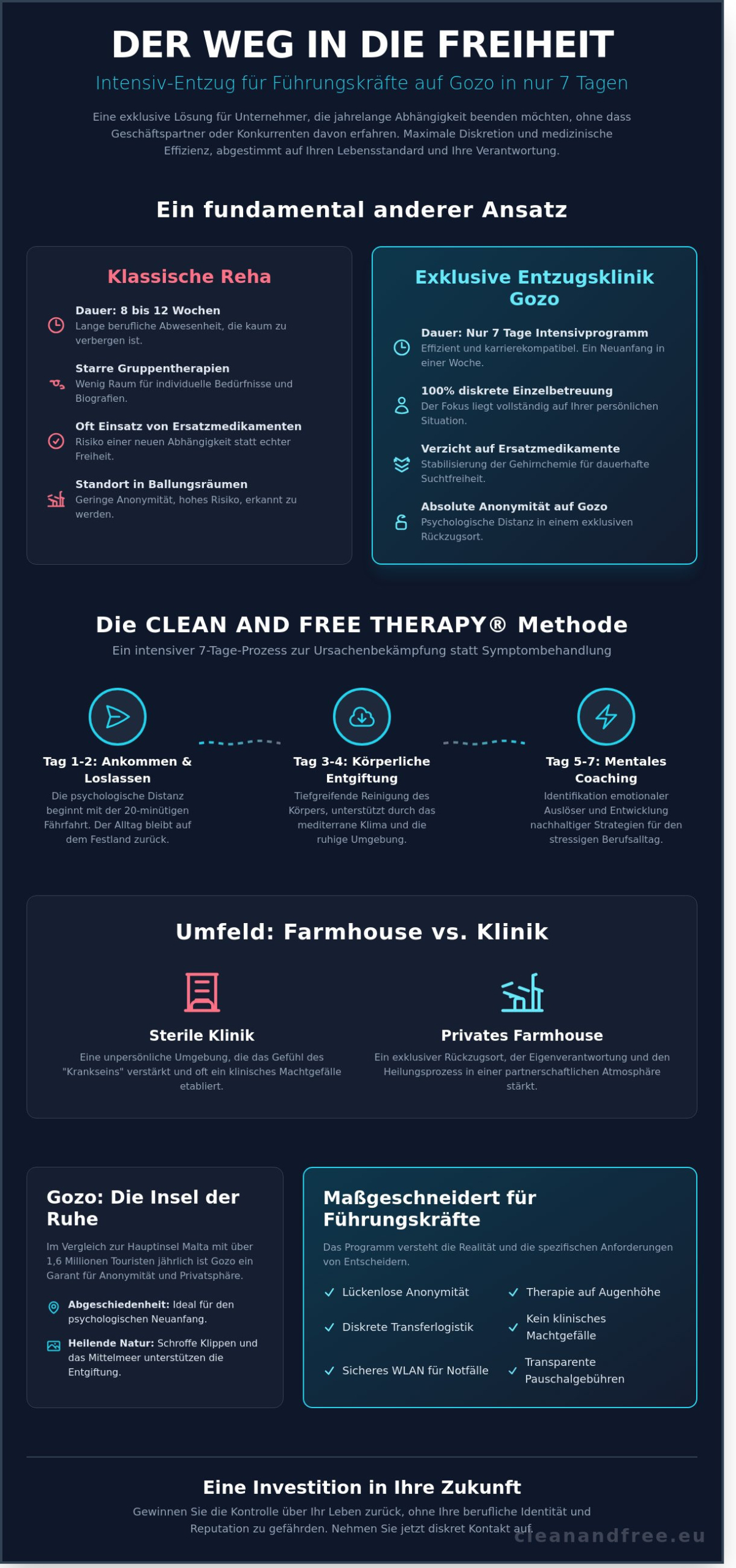 Exklusive Entzugsklinik Gozo: Diskrete Suchtbefreiung für Führungskräfte 2026