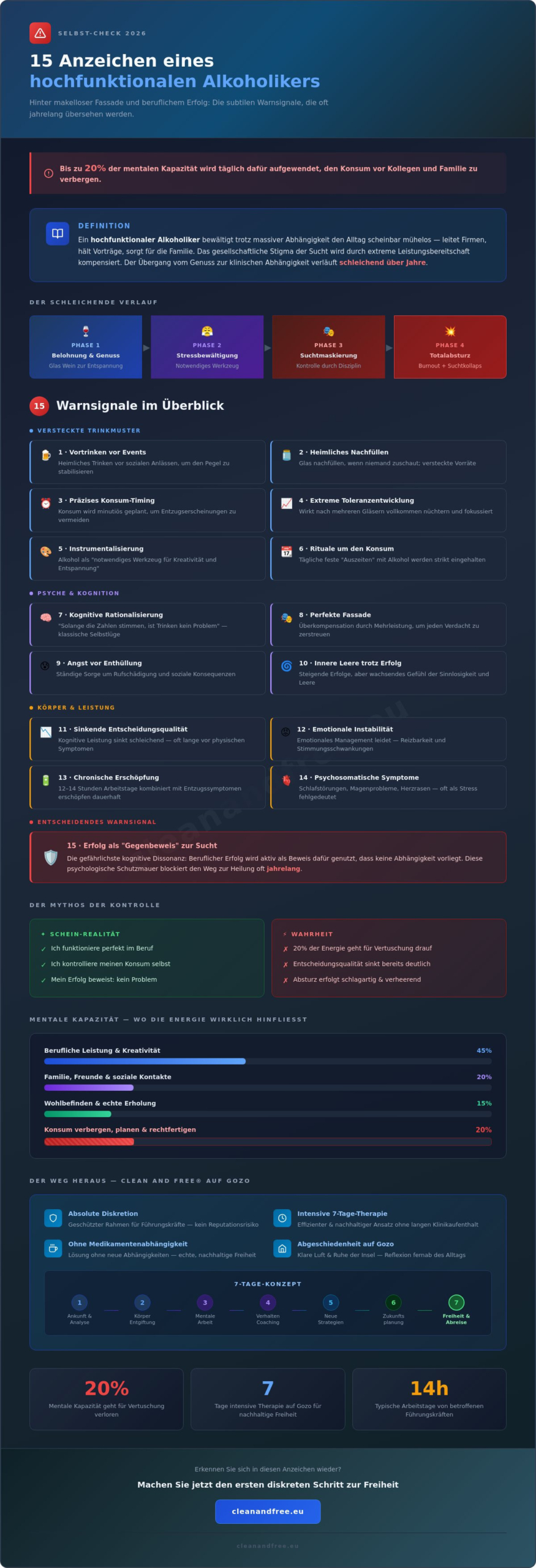Funktionierender Alkoholiker: 15 Anzeichen & diskrete Hilfe auf Gozo (2026)