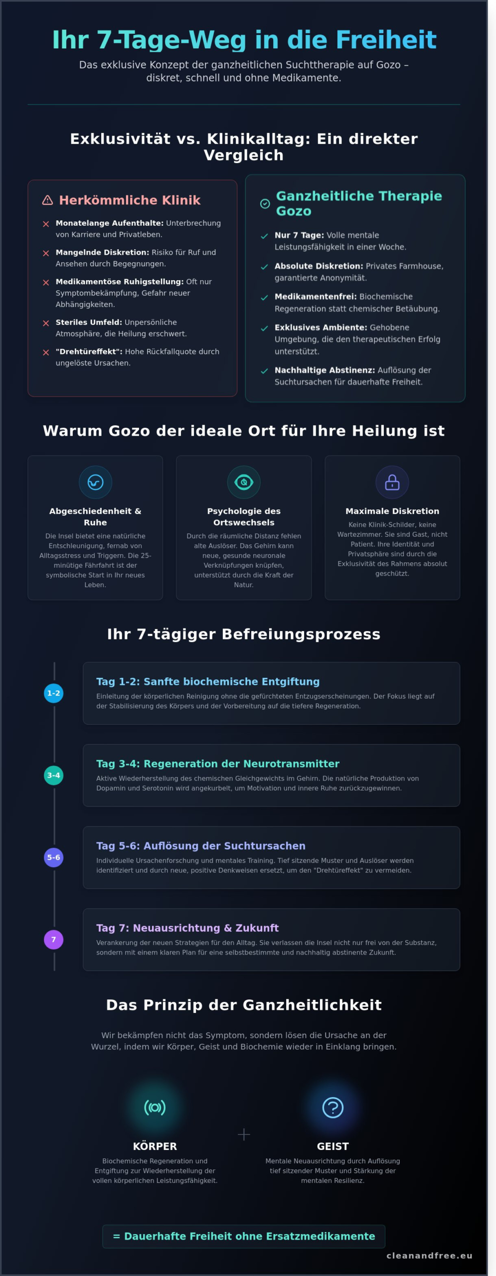 Ganzheitliche Suchttherapie auf Gozo: Ihr diskreter Weg zur Freiheit