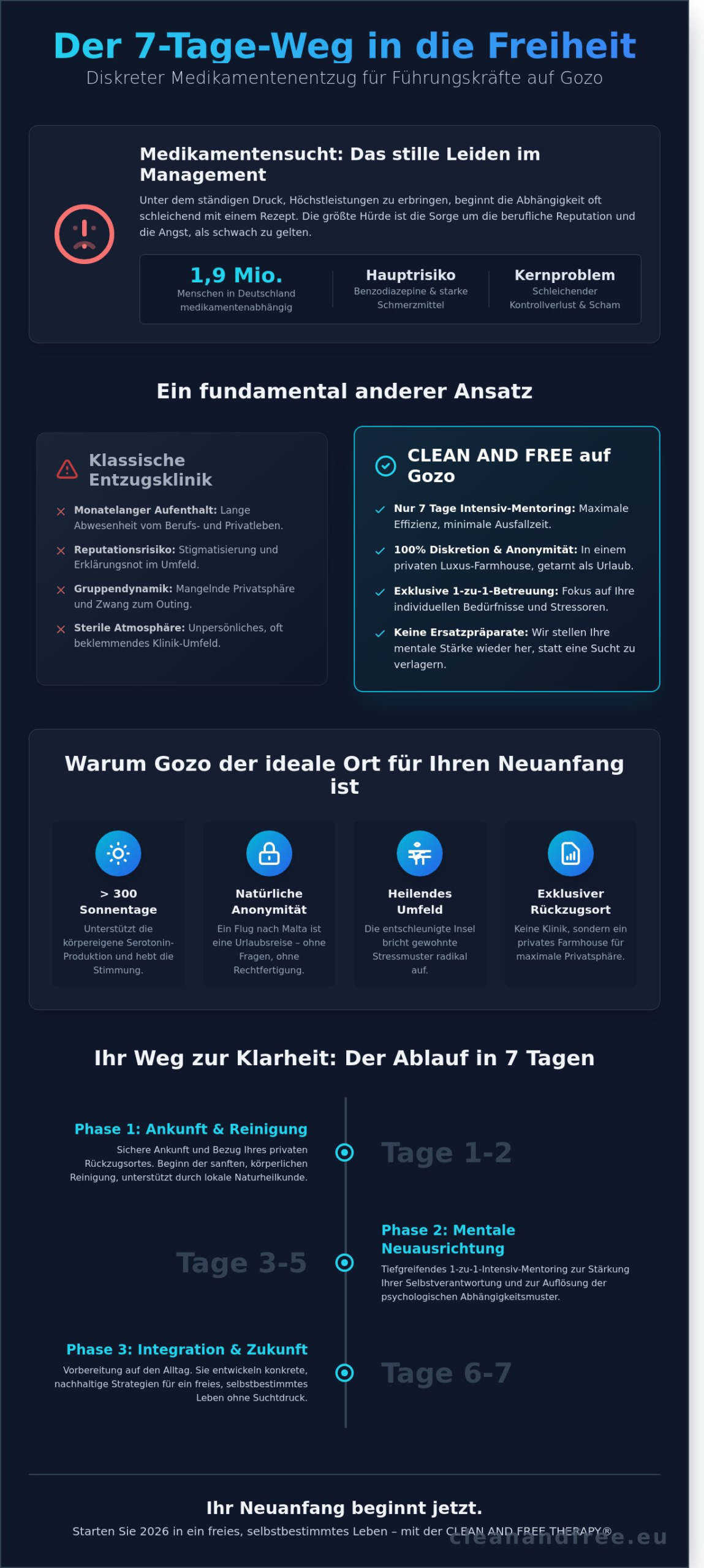 Hilfe bei Tablettensucht auf Gozo: Ihr diskreter Weg aus der Abhängigkeit (2026)