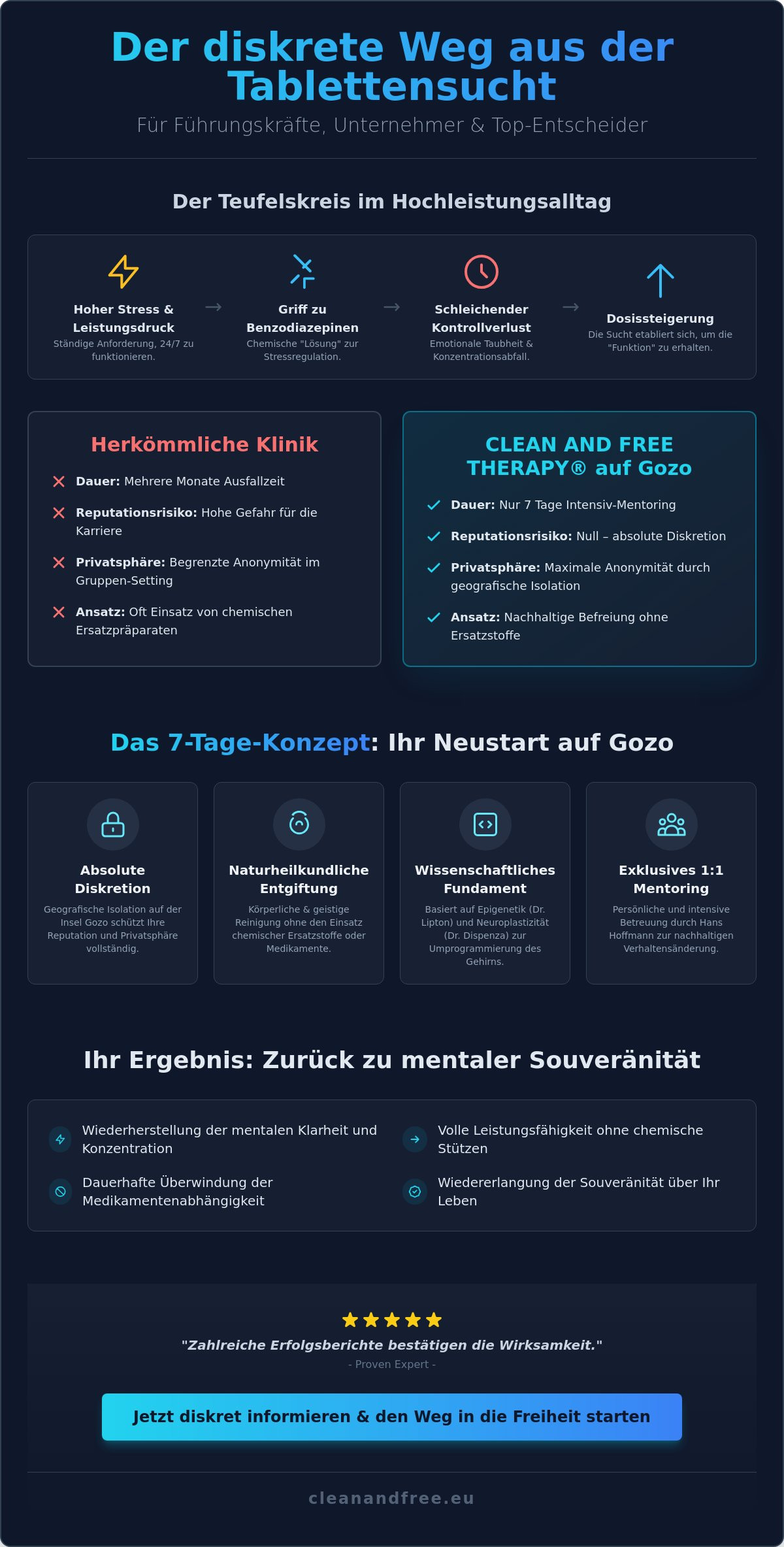 Hilfe bei Tablettensucht auf Gozo: Ihr diskreter Weg aus der Abhängigkeit (2026)