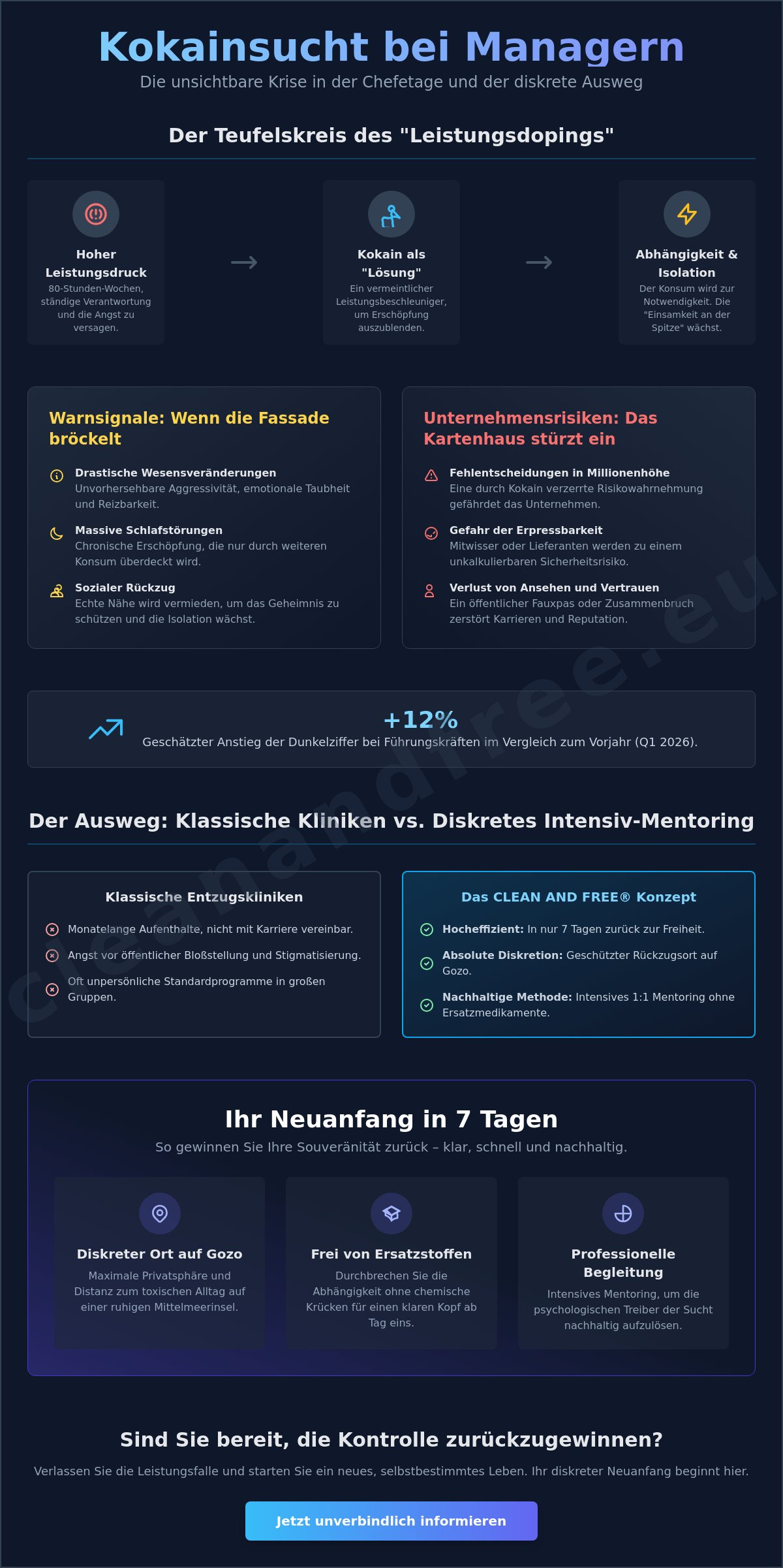 Kokainsucht bei Managern: Wege aus der Leistungsfalle auf Gozo (2026)