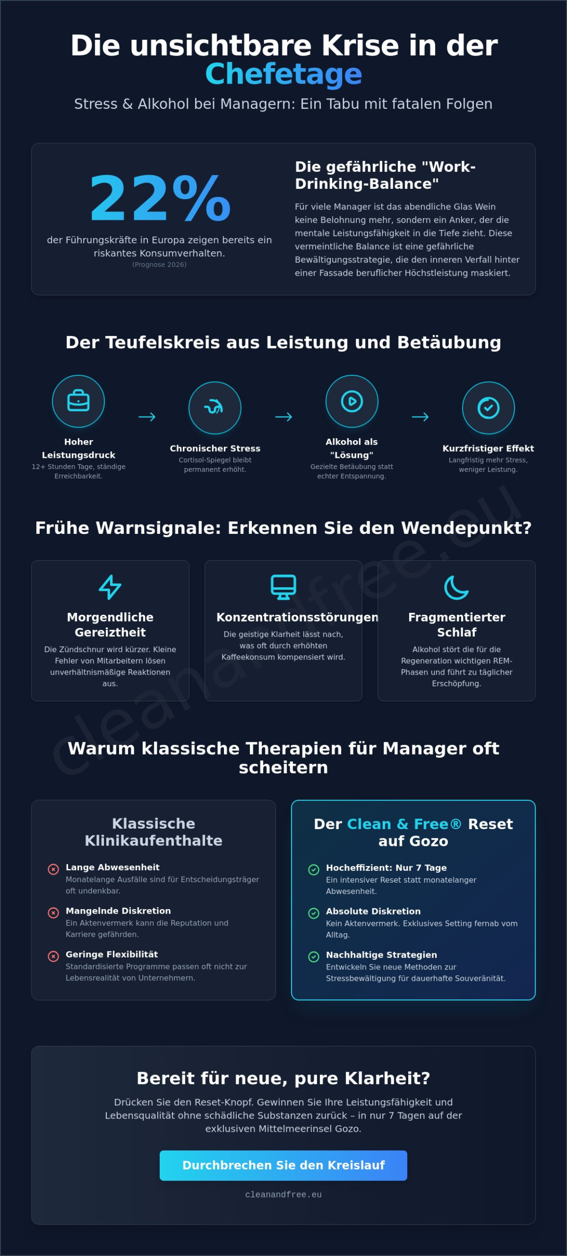 Stress und Alkohol bei Managern: Wege aus der „Work-Drinking-Balance“ auf Gozo (2026)