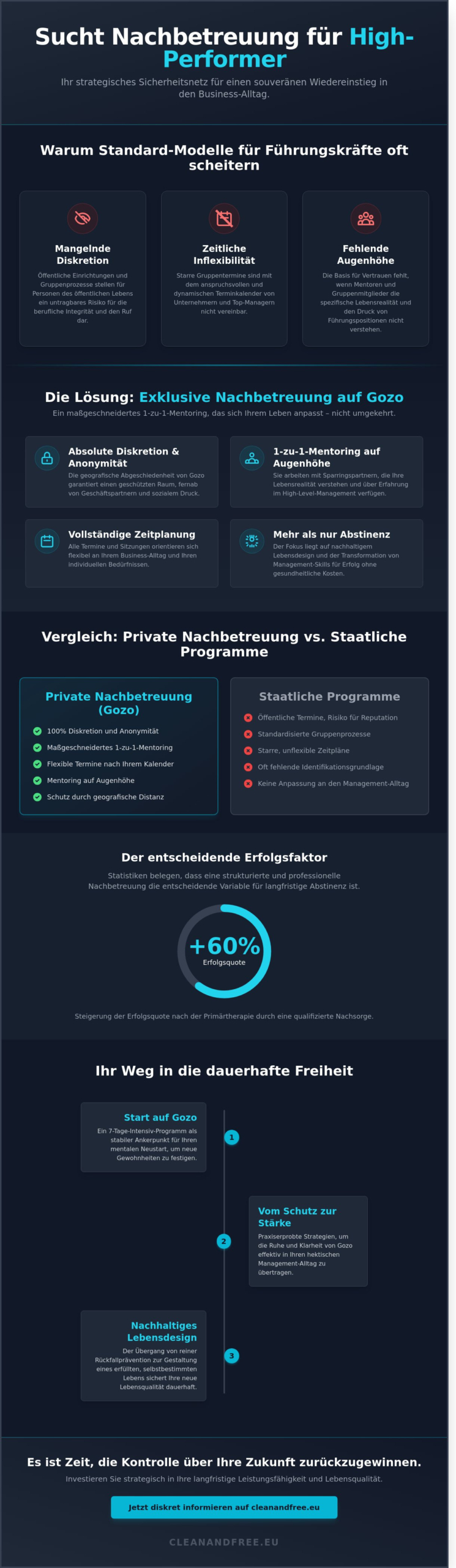 Sucht Nachbetreuung auf Gozo: Diskrete Begleitung für Ihren langfristigen Erfolg