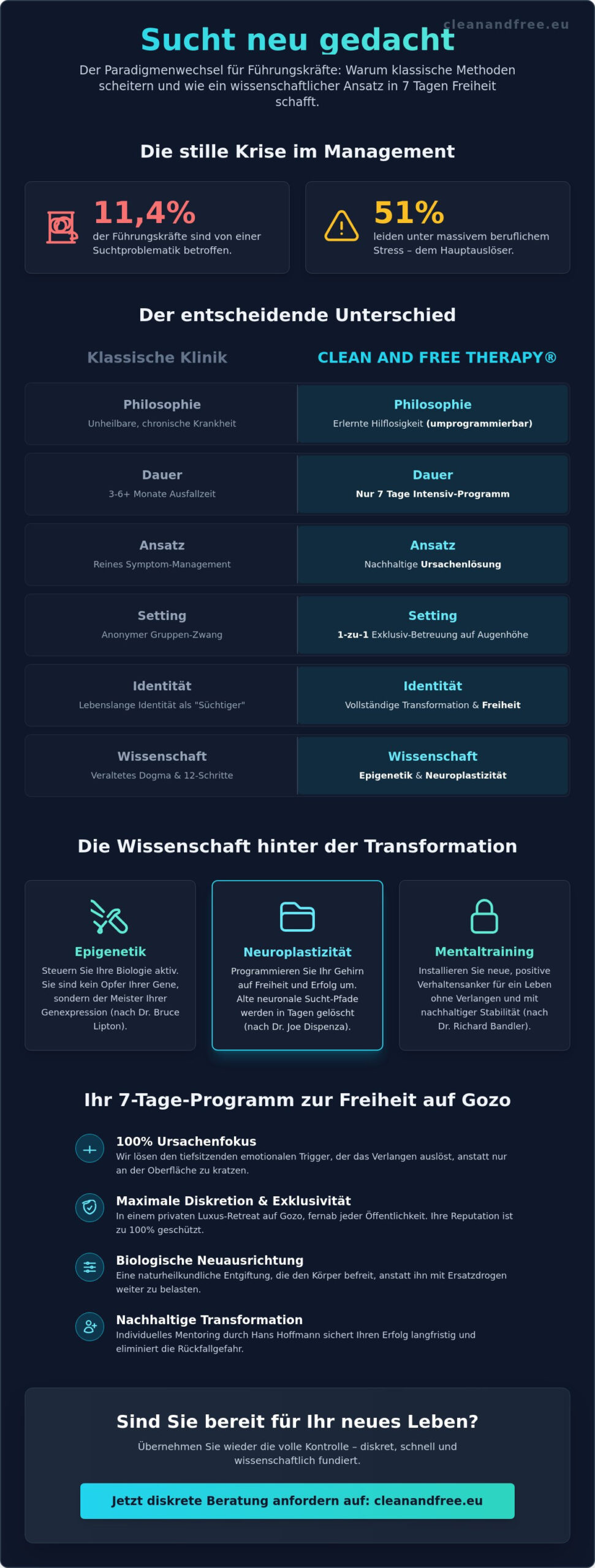 Hans Hoffmann Therapie: Die wissenschaftliche Revolution der Suchtbefreiung für Führungskräfte