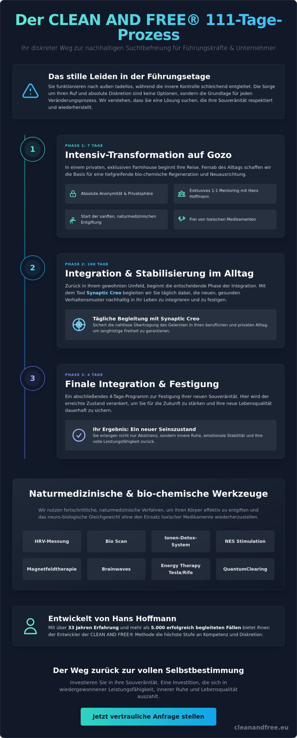 Was kostet ein privater Entzug auf Gozo? Investition in Ihre Freiheit (2026)