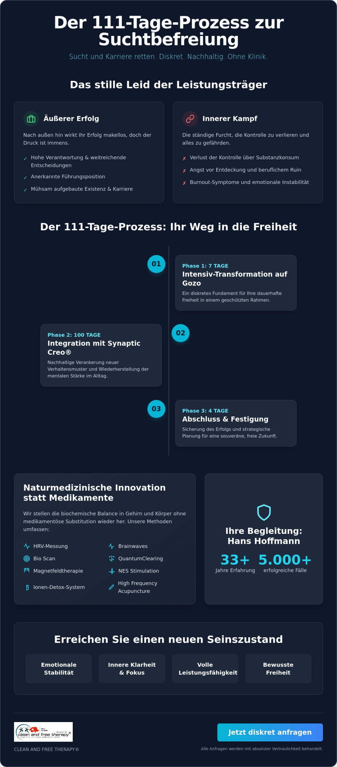 Sucht und Karriere retten: Der diskrete Weg für Führungskräfte (2026)