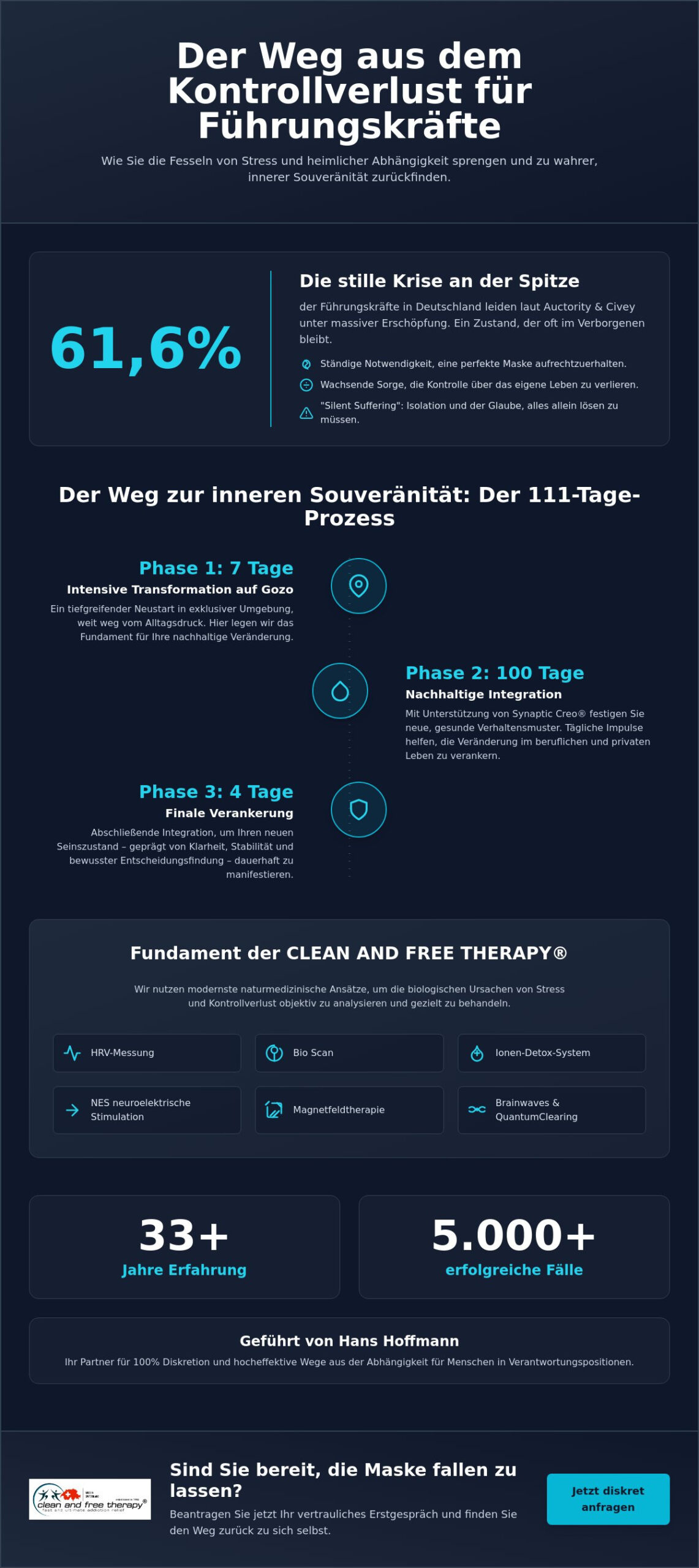 Angst vor Kontrollverlust überwinden: Wege für Führungskräfte